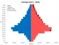 2011