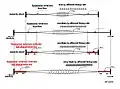 schematic of fusimotor action