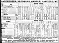 Hayfield branch timetable, summer 1903