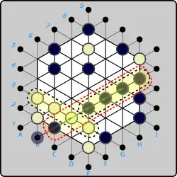 (ex.2) Same move &nbsp;(B)B1→C2&nbsp; and resulting four-in-a-row at E4-F5-G6-H7 removes the line from C2 to H7. In this case, a second White four-in-a-row is formed B3-C3-D3-E3. However, since it was Black's turn, Black chooses to take the line from C2 to H7 off the board (four Black to reserve, one White captured), eliminating the White line by removing the piece at D3, and White does not capture the Black piece at F3.