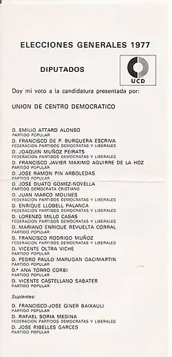 About the list of candidates.