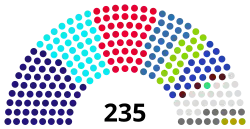 2003