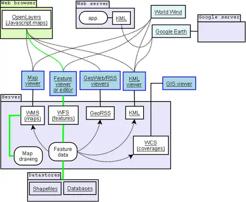 Geographic information systems[1][103]