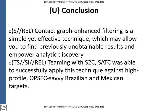 Benefits of contact graph analysis