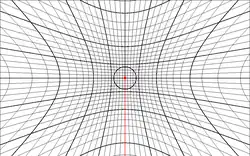 Greninger chart
