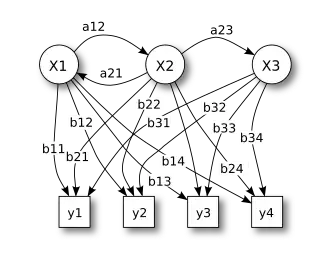 Hidden Markov Model