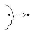 BP 010: Look to a point