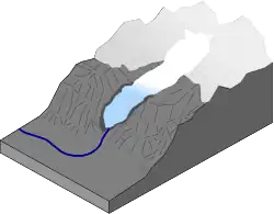 Valley Glacier