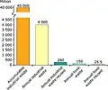 Industrial waste generation and accumulation in Kazakhstan as of November 12, 2012