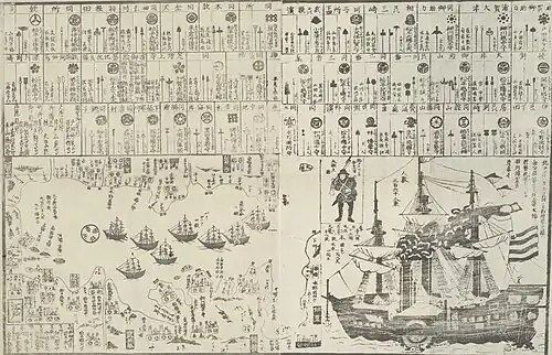 The american arrival to japan [1854]