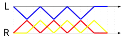 Columns: (4,4)(4,0)