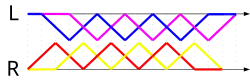 Fountain (asynchronous): 4