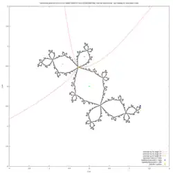 Julia set and 3 external rays landing on fixed point '"`UNIQ--postMath-00000040-QINU`"'