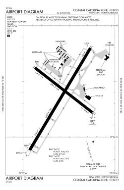 FAA airport diagram