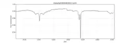 17 April 2013 − day 1568 8% max dip (Kepler)