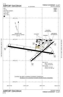 FAA Airport Diagram