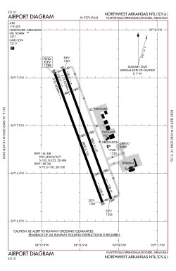 FAA airport diagram