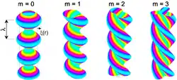 Model of the kink modes that form inside a pinch