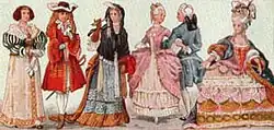 Victorian fashion
