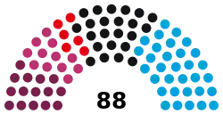 Thuringia