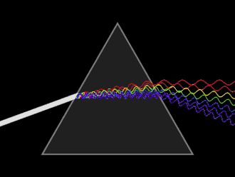 Image 27Light dispersion, by LucasVB (from Wikipedia:Featured pictures/Sciences/Others)