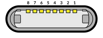 Pin out