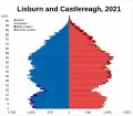 Lisburn and Castlereagh