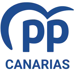 PP