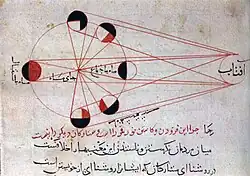 Image 45al-Biruni's explanation of the phases of the moon (from Science in the medieval Islamic world)