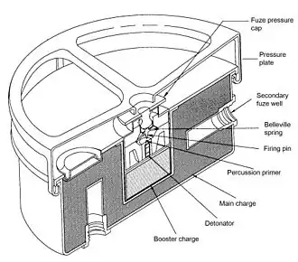 Cutaway view of an M4 anti-tank mine showing integral firing pin