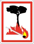403 Risk of fire