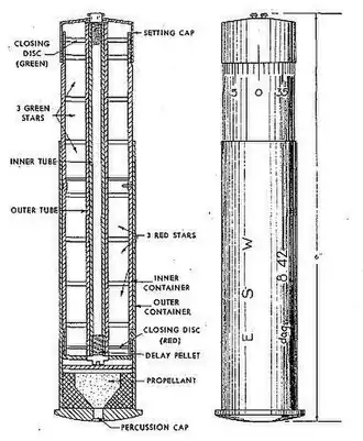 Schematic of Multi-Star Cartridge components