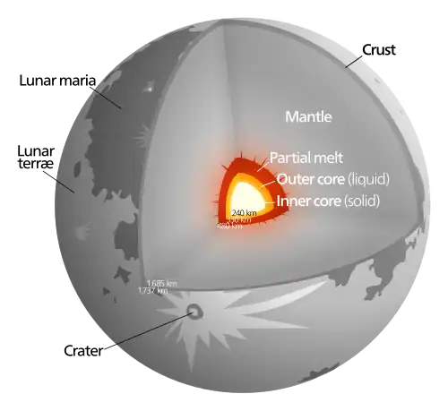 The Moon (C/MR2 = 0.3929)