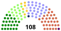 At election, 26 Nov 2003 (Suspended Northern Ireland Assembly)
