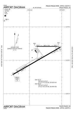 FAA airport diagram