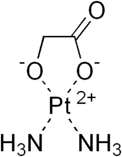 nedaplatin