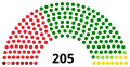 Parliament at dissolution in 2002