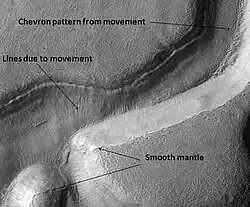 Niger Vallis with features typical of this latitude, as seen by HiRISE. Click on image to see chevron pattern and mantle.
