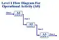 Operational Activity Diagram (OV-5) – Template.