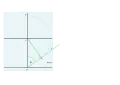 Marking the latitude, laying out length '"`UNIQ--postMath-0000000D-QINU`"', and copying to G on the vertical.