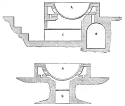 Sections of a pot