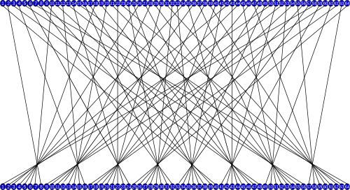 Final permutation
