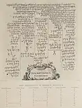 Concordance with the Corpus Inscriptionum Semiticarum (see table at bottom)