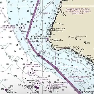 NOAA (2023)