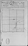 Location map submitted with Peete post office application showing depot location on the Yazoo and Mississippi Valley Railroad, 1886
