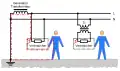 Principle Protection separation