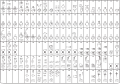 Proto-cuneiform Vessels list