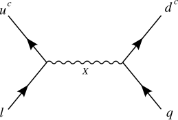 Dimension 6 proton decay mediated by the X boson in flipped SU(5) GUT