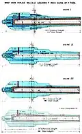 The 4 Marks of 7 ton gun