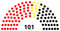 15th Landtag, following 2006 election